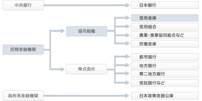 位置付け