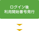 ログイン後、利用開始番号発行